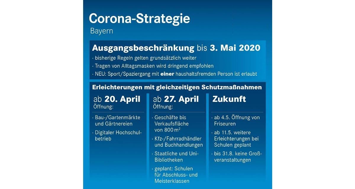 Fahrplan Bayern Corona-Pandemie