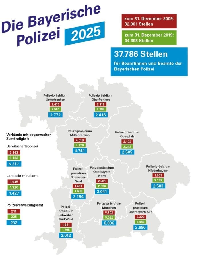 Polizei Bayern Stellenkonzept 2025