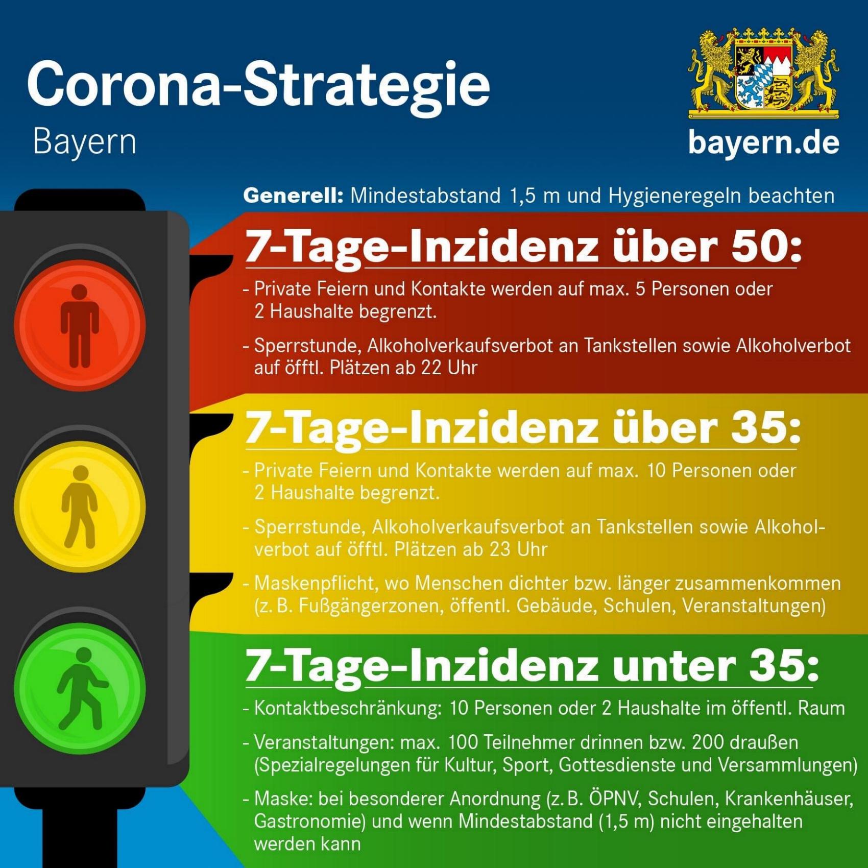 Ampel Corona Bayern