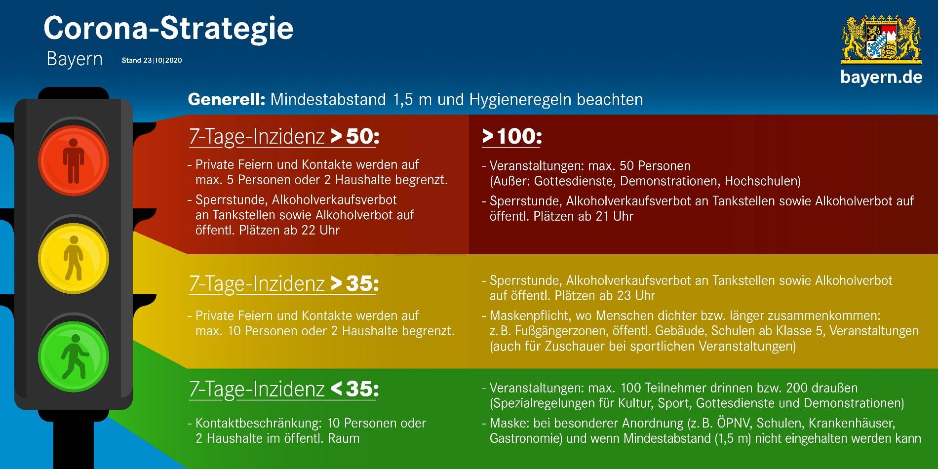 Corona-Ampel-Sport Dunkelrot