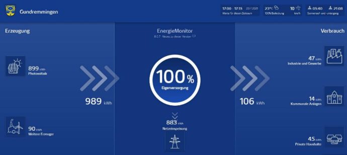 Energiemonitor LEW Gundremmingen