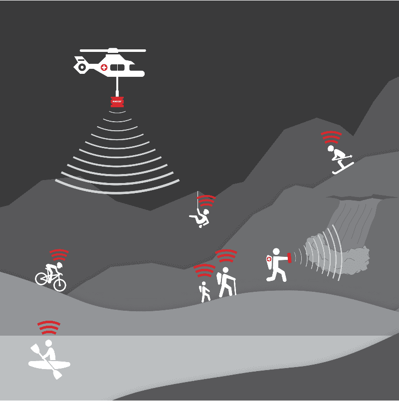 RECCO-SAR-Helikopter-Detektoren